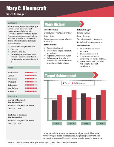 Sales Report